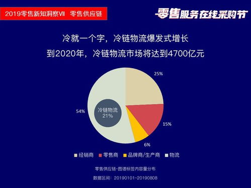 筷云信息攜四大產品亮相2019零售服務在線采購節盛典，助推行業數字化轉型